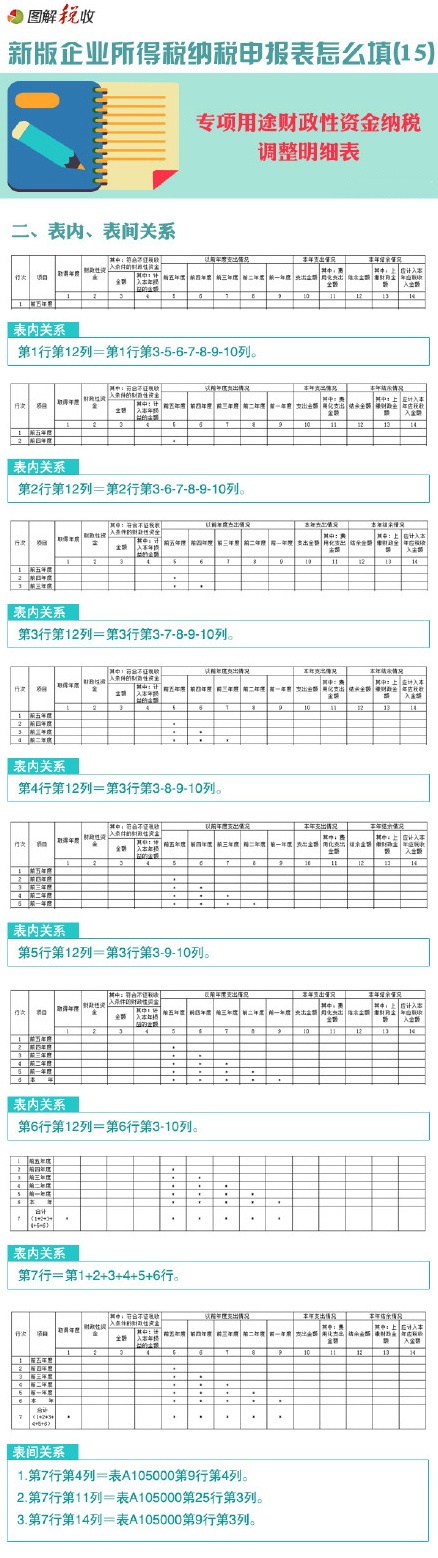 图解新所得税纳税申报表怎么填(15)：专项用途财政性资金纳税调整明细表